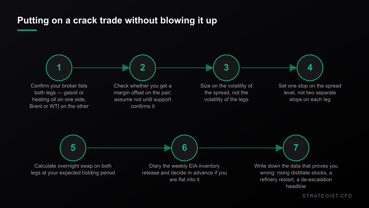 Seven-step checklist for putting on and managing a diesel crack spread trade in a CFD account.