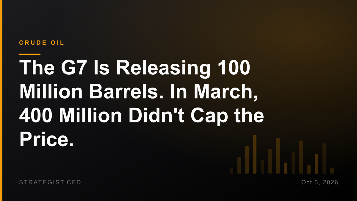 The G7 Is Releasing 100 Million Barrels. In March, 400 Million Didn't Cap the Price.
