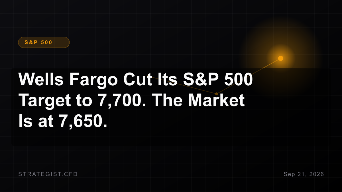 Wells Fargo Cut Its S&P 500 Target to 7,700. The Market Is at 7,650.